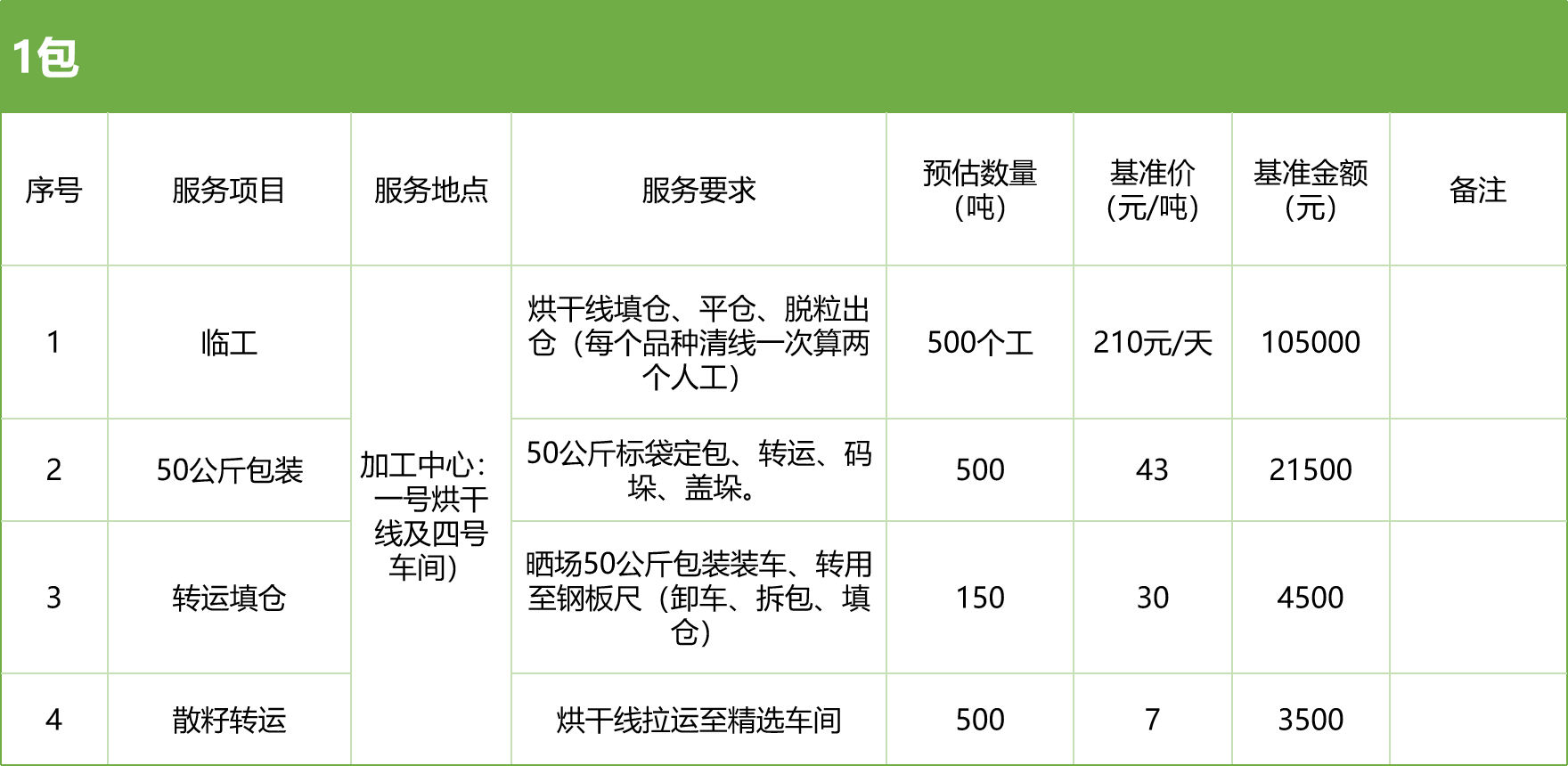 甘肅省敦煌種業(yè)集團(tuán)股份有限公司玉米種子分公司2025年玉米果穗收獲烘干、脫粒、精選勞務(wù)外包服務(wù)項(xiàng)目競(jìng)爭(zhēng)性磋商公告