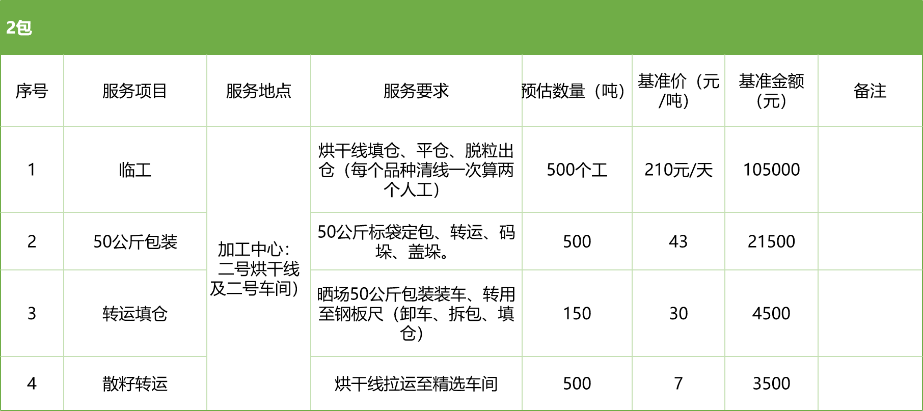 甘肅省敦煌種業(yè)集團(tuán)股份有限公司玉米種子分公司2025年玉米果穗收獲烘干、脫粒、精選勞務(wù)外包服務(wù)項(xiàng)目競(jìng)爭(zhēng)性磋商公告