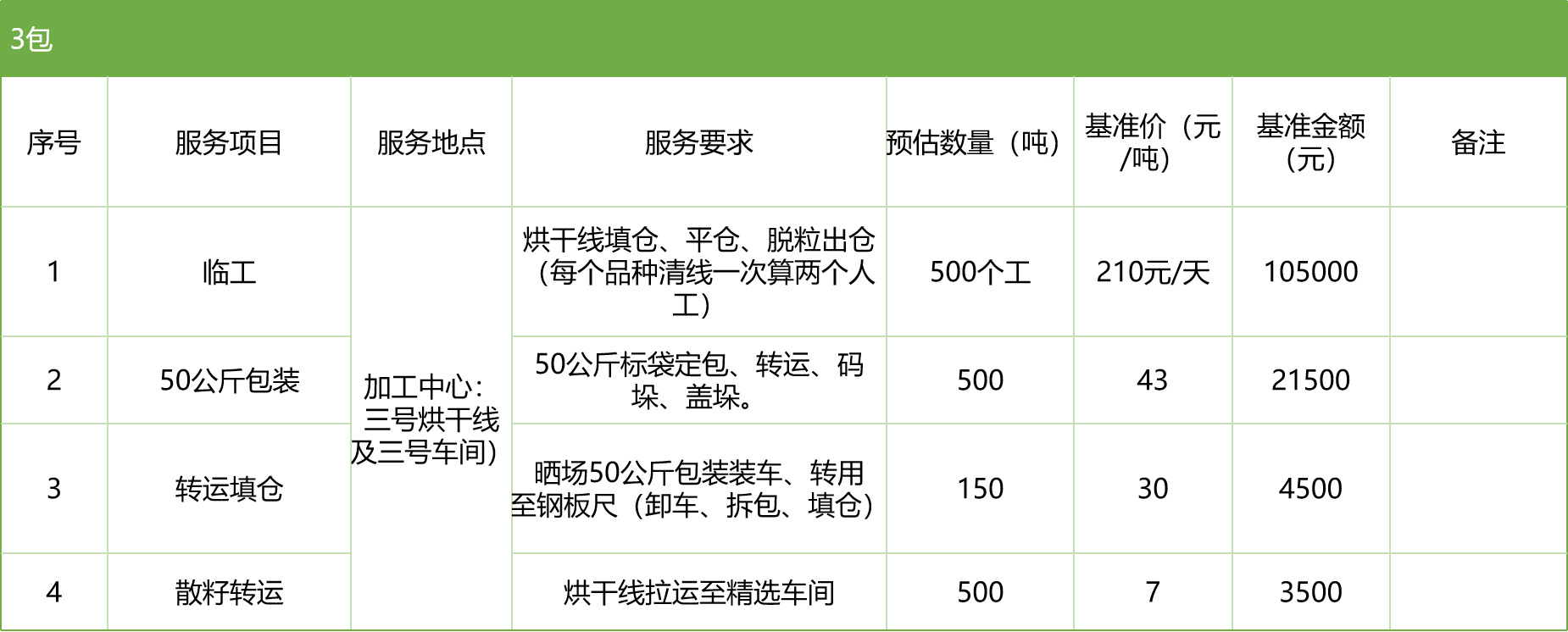 甘肅省敦煌種業(yè)集團(tuán)股份有限公司玉米種子分公司2025年玉米果穗收獲烘干、脫粒、精選勞務(wù)外包服務(wù)項(xiàng)目競(jìng)爭(zhēng)性磋商公告