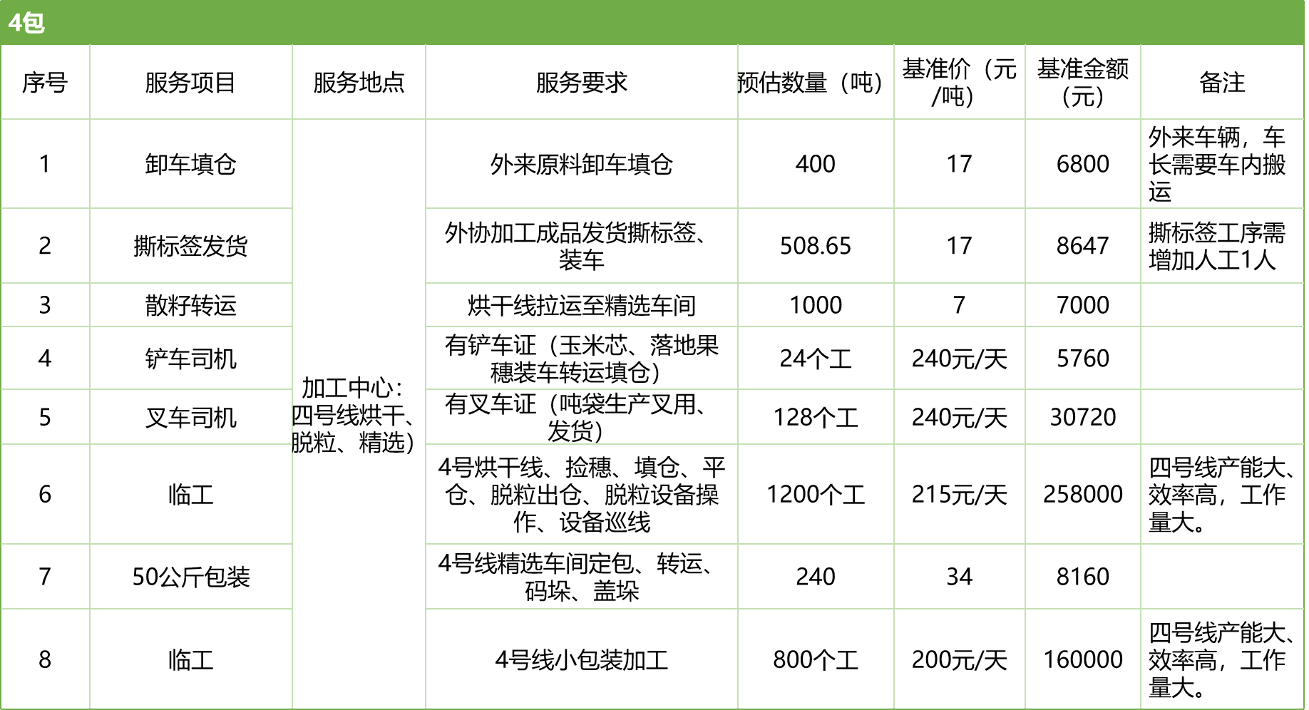 甘肅省敦煌種業(yè)集團(tuán)股份有限公司玉米種子分公司2025年玉米果穗收獲烘干、脫粒、精選勞務(wù)外包服務(wù)項(xiàng)目競(jìng)爭(zhēng)性磋商公告