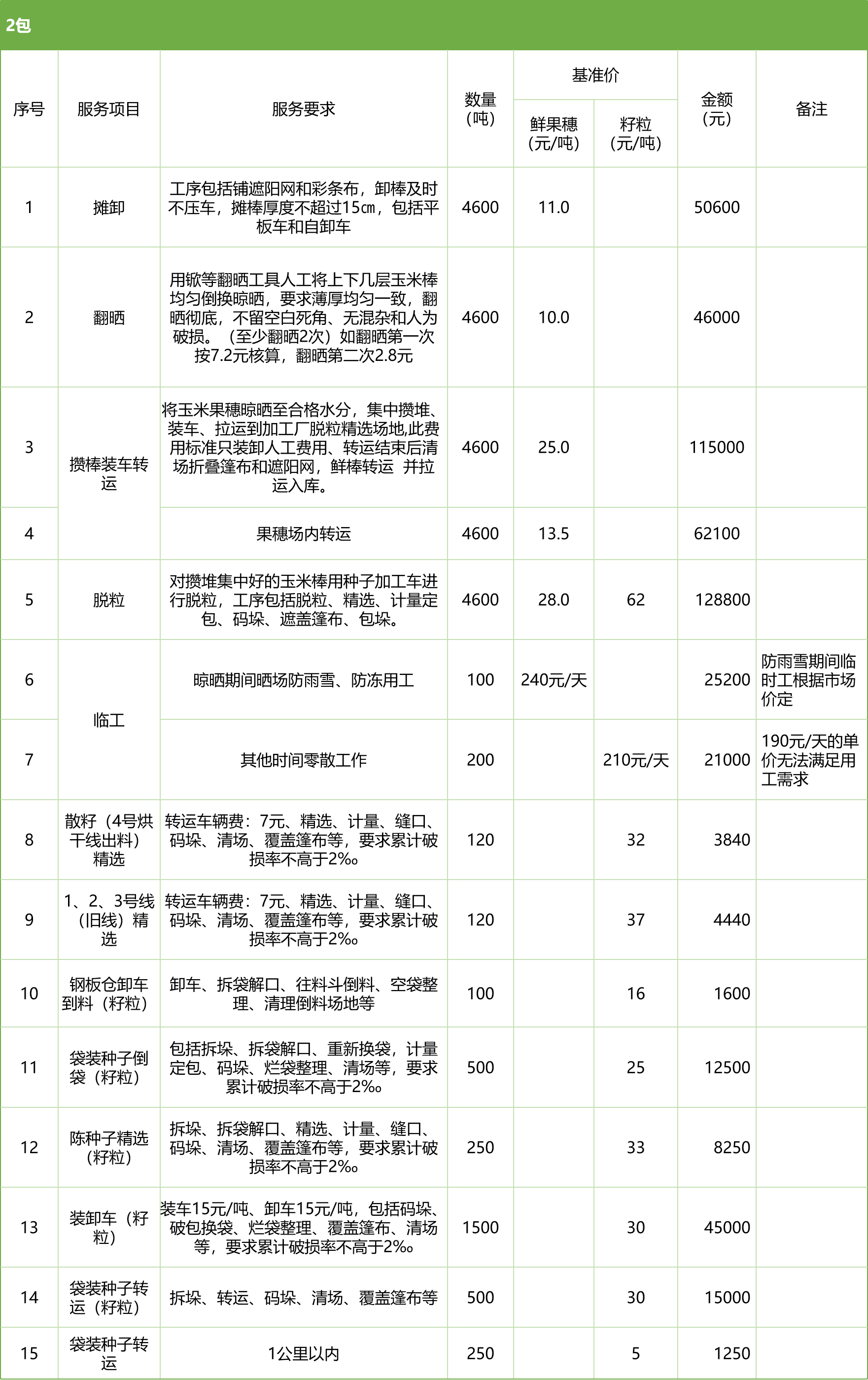 甘肅省敦煌種業集團股份有限公司玉米種子分公司2025年鮮果穗晾曬、精選勞務外包服務項目競爭性磋商公告