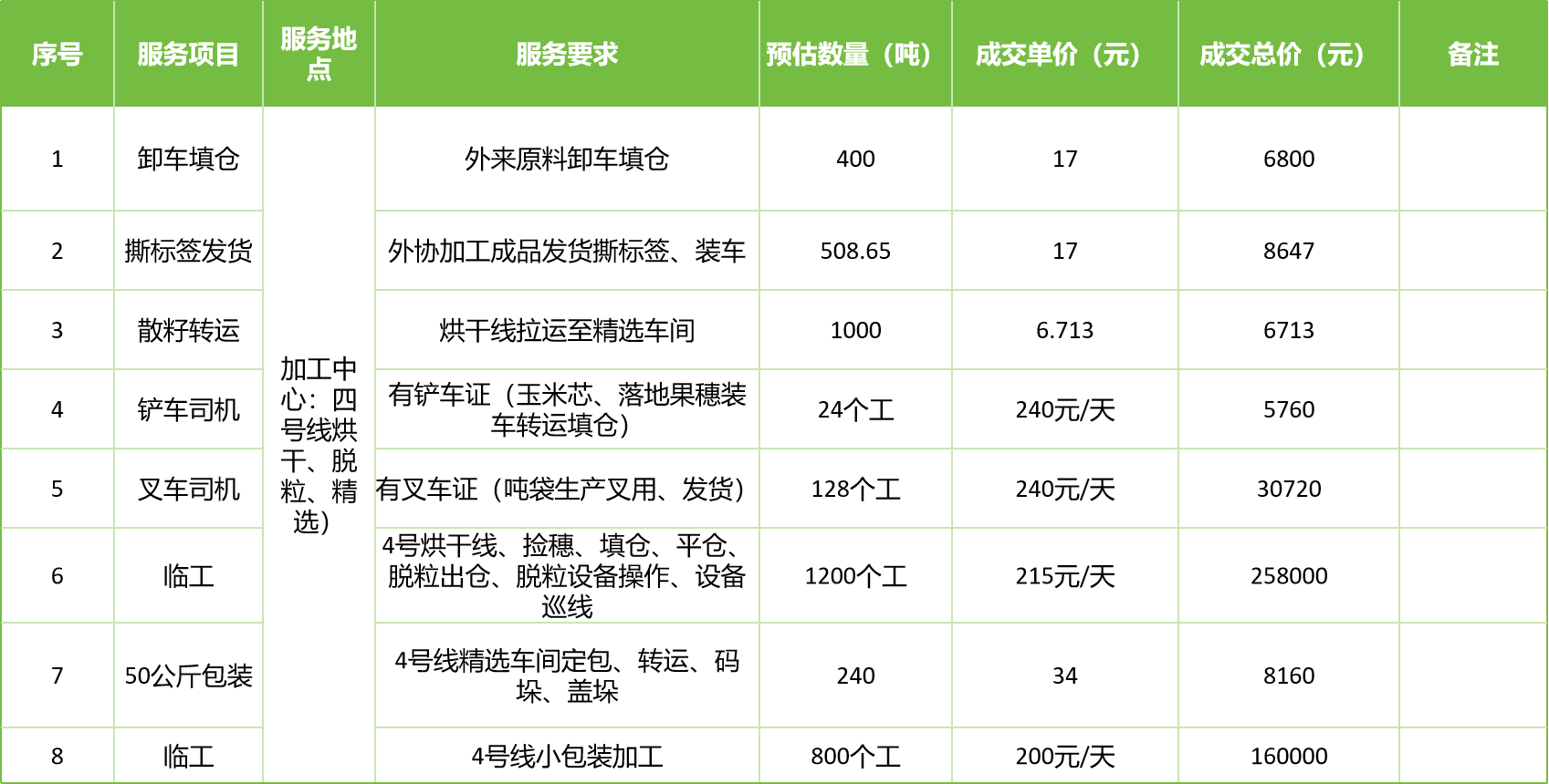 甘肅省敦煌種業(yè)集團(tuán)股份有限公司玉米種子分公司2025年玉米果穗收獲烘干、脫粒、精選勞務(wù)外包服務(wù)項(xiàng)目成交公告